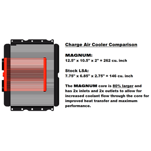 Magnuson 2010-2015 Camaro 6.2L LS3 TVS2650 Magnum Supercharger System