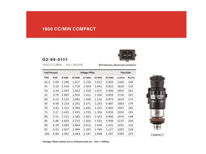 Grams Performance 1600cc Cobalt INJECTOR KIT