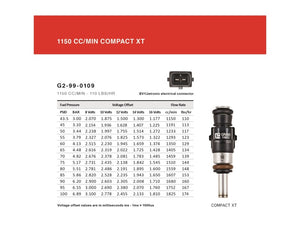 Grams Performance 1150cc TC/XB/ 1ZZ/ 2ZZ/ 3S-GTE/ 4AGE/ 5SFE INJECTOR KIT