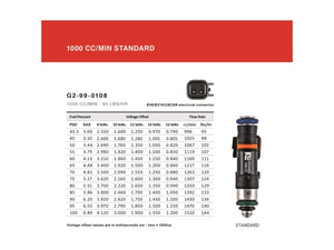 Grams Performance 1000cc Evo X INJECTOR KIT