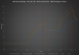 AMS Performance 2019+ BMW M340i B58 Heat Exchanger