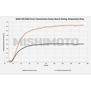 Mishimoto 19+ Chevy Silverado 1500 Transmission Cooler