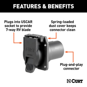 Curt Replacement OE 7-Way RV Blade Socket (Plugs into USCAR)