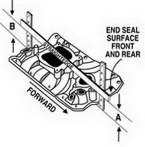 Edelbrock Str Tunnel Ram 396-454 Manifold