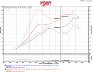 Injen 2016+ Honda Civic 1.5L Turbo (Excl Si) Polished Short Ram Air Intake