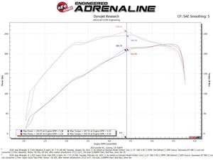 aFe Super Stock Induction System Pro 5R Media 18-21 Jeep Wrangler JL L4-2.0L (t)