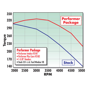 Edelbrock Perf Plus Cam and Lifters Kit Ford 351W