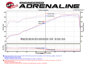 aFe POWER Rebel Series 3.5in 409 SS Cat Back Exhaust w/Pol Tips 14-17 RAM 2500/3500 V8-6.4L Hemi