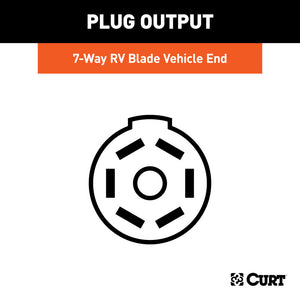 Curt 95-10 Dodge Ram 2500 7ft Custom Wiring Harness Extension (Adds 7-Way RV Blade to Truck Bed)