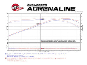 aFe Momentum Black Series Carbon Fiber Intake System P5R 14-17 Chevy Corvette 6.2L (C7)