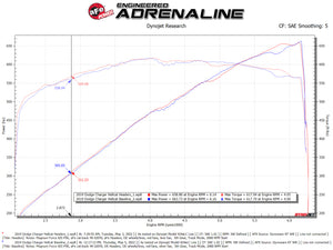 aFe Twisted Steel 304SS Short Header 15-22  Dodge Challenger SC V8-6.2L / 6.4L HEMI Titanium Coating