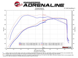 aFe POWER Momentum GT Pro Dry S Intake System 2017 Ford F-150 Raptor V6-3.5L (tt) EcoBoost