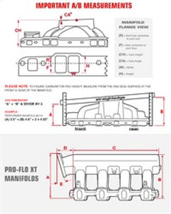 Edelbrock SBC Perf Air Gap Manifold