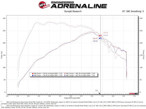 aFe Super Stock Induction System Pro Dry S Media 15-20 Ford Mustang L4-2.3L (t)