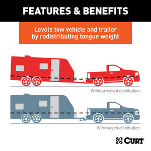 Curt Short Trunnion Bar Weight Distribution Hitch (10000-15000lbs 28-3/8in Bars)