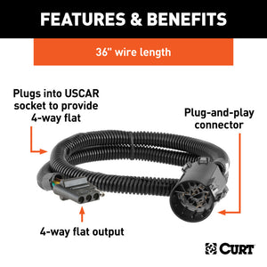 Curt Replacement OE 4-Way Flat Socket (Plugs into USCAR)