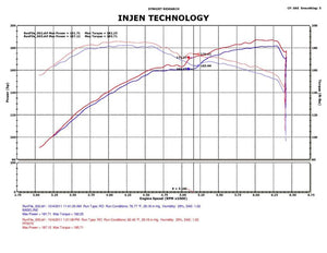 Injen 05-10 Chrysler 300C / 04-08 Dodge Magnum Polished Power-Flow Short Ram Air Intake