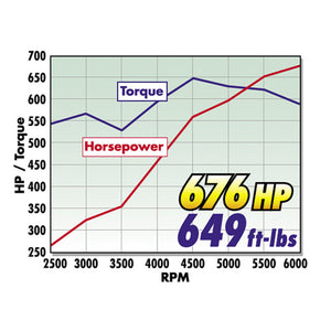 Edelbrock Crate Engine Edelbrock/Pat Musi 555 RPM XT BBC 675 HP Stock Exhaust Port Location