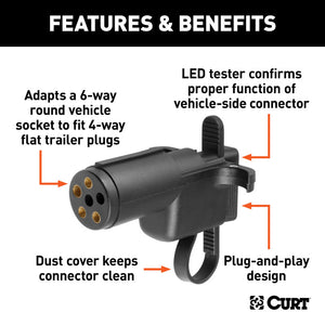 Curt Electrical Adapter w/Tester (6-Way Round Vehicle to 4-Way Flat Trailer)