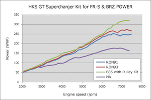 HKS GTS7040L OverHaul (FR-S)