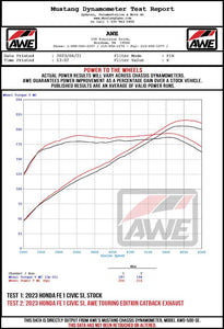 AWE Tuning 2022+ Honda Civic Si FE1 FWD Touring-to-Track Conversion Kit