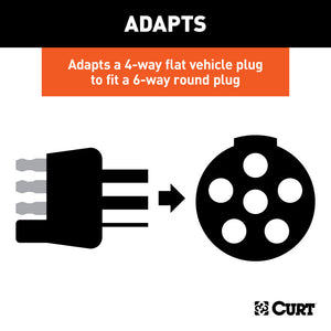 Curt RV Harness - 6 Way Adapter Kit (4-Way Flat Vehicle to 6-Way Round)