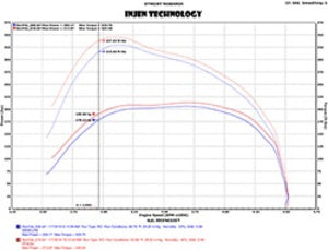 Injen 14-18 Dodge Ram 3.0L V6 Polished Power-Flow Short Ram Intake