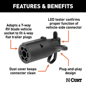 Curt Electrical Adapter w/Tester (7-Way RV Blade Vehicle to 4-Way Flat Trailer)