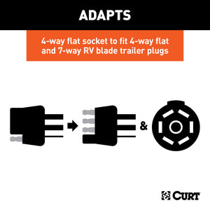 Curt Dual-Output Electrical Adapter w/Tester (Adds 7-Way RV Blade to 4-Way Flat)