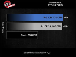 aFe 08-21 Toyota Land Cruiser (J200) V8-4.5L (td) Momentum HD Air Intake System w/ Pro 10R Filter