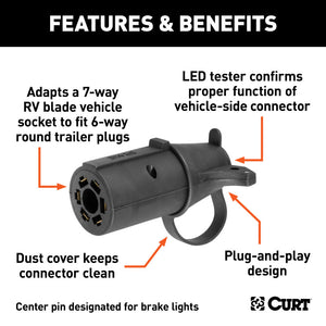 Curt Adapter (7-Way RV Blade to 6-Way Round Trailer Center Pin Brake Packaged)