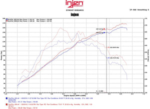 Injen 2015 Mitsubishi Lancer 2.4L 5spd Black Short Ram Air Intake