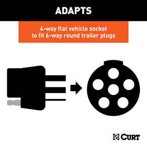 Curt Electrical Adapter (4-Way Flat Vehicle to 6-Way Round Trailer)