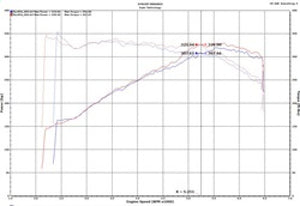 Injen 18-19 Audi S4/S5 (B9) 3.0L Turbo Polished Short Ram Intake