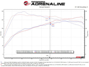 aFe POWER Takeda 16-17 Lexus IS200t L4-2.0L (t) 2.5in-3in 304 SS CB Exhaust - Carbon Fiber