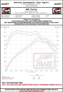 AWE Tuning Volkswagen GTI MK7.5 2.0T Track Edition Exhaust w/Diamond Black Tips 102mm