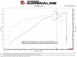 aFe MagnumFORCE Intake Super Stock Pro 5R Media 18-20 Ford Mustang GT V8-5.0L