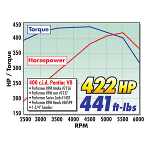 Edelbrock Single Perf Pontiac 72cc Head Comp