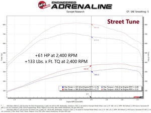 aFe SCORCHER Pro Performance Tuner RAM Diesel Trucks 13-18 L6-6.7L (td)