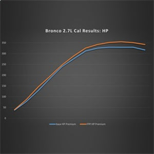 Ford Racing 21-22 Ford Bronco 2.7L Performance Calibration