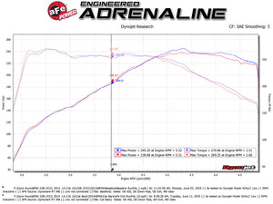 aFe MACH Force-Xp 2-1/2in 304 SS Cat Back Exh w/Black Tips 14-16 BMW 228i (F22/23) L4-2.0L (t) N20