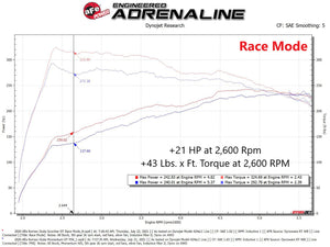 aFe Scorcher HD Module 17-21 Alfa Romeo Giulia/Stelvio L4 2.0L (t)