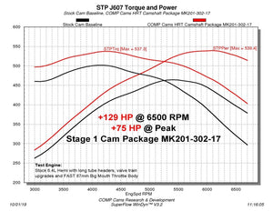 COMP Cams Stage 1 HRT Camshaft 2009+ Dodge 6.4L Hemi w/ VVT