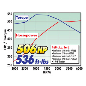 Edelbrock Carburetor Performer Series 4-Barrel 800 CFM Manual Choke Satin Finish