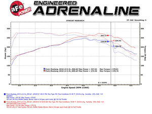 aFe BladeRunner Intercooler Tubes Black Hot/Cold Side for 15-16 Ford Mustang EcoBoost I4-2.3L (t)