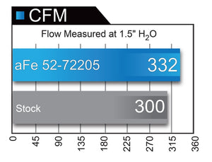 aFe Momentum GT Black Series Carbon Fiber CAIS 15-16 Dodge Challenger SRT Hellcat V8-6.2L (sc)