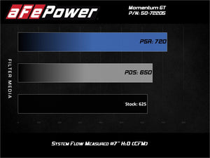 aFe Momentum GT 17-18 Dodge Charger/Challenger SRT Hellcat CAI(w/ Pro 5R Media Filter)