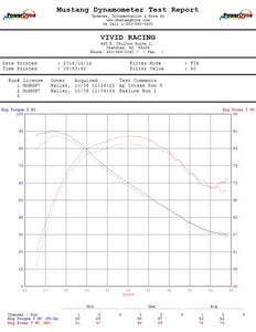 Agency Power 14-20 Polaris RZR XP 1000 Cold Air Intake Kit