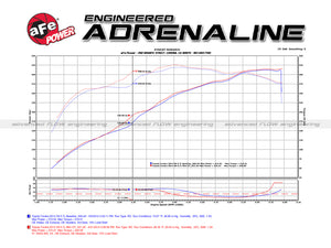 aFe Momentum GT Pro DRY S Stage-2 Si Intake System 07-14 Toyota Tundra V8 5.7L