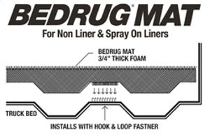 BedRug 19-23 Ford Ranger 6ft Bed Mat (Use w/Spray-In & Non-Lined Bed)